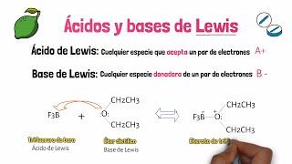 Acidos y Bases de Lewis [upl. by Ginsburg489]