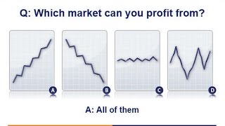 Introduction to Financial Spread Betting [upl. by Zumwalt]