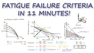 Fatigue FAILURE CRITERIA in Just Over 10 Minutes [upl. by Younglove]