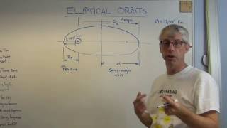 Elliptical Orbits  Brain Waves [upl. by Dore]