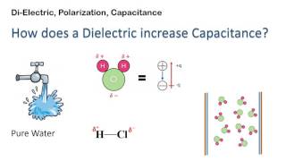 Dielectric Polarization of Dielectrics and Capacitance [upl. by Lupiv]