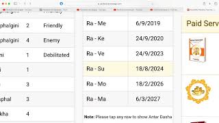 What is Transit Chart  How to check it for Job  Marriage in Astrology [upl. by Beaner]