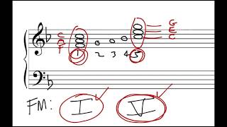 Music Theory Authentic Cadences [upl. by Nibor]