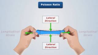 Auxetic MetaMaterials [upl. by Alina]