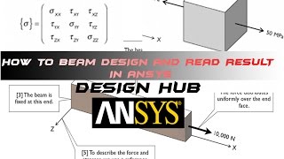 Cantilever beam Design using ANSYS BASIC PART1 [upl. by Erehs]