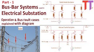 BusBar Schemes in Electrical Substation Part 1 Bus fault cases operation explained with diagram [upl. by Tena]