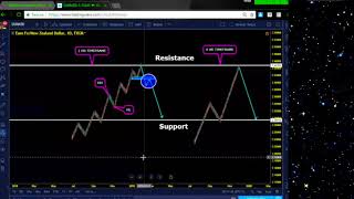 Market Structure Training 7 [upl. by Weig]