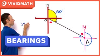 How To Bearings Problem  VividMathcom [upl. by Ellehcirt]