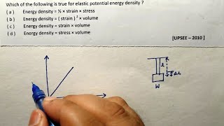 Physics  Class 11  Pyq mechanical properties of solids Which of the following is true Neet  Jee [upl. by Zoes]