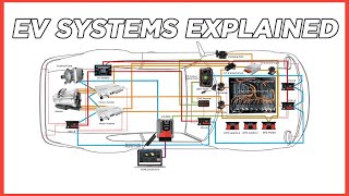 EV Electrical Systems BASICS [upl. by Damha]