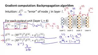 512 Backpropagation Algorithm by Andrew Ng [upl. by Aleirbag64]