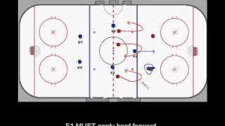 Coach Nielsen Neutral Zone Forecheck [upl. by Mabel702]