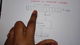 Compiler Design Lec  11  Lexical Analyzer Generator FA simulation by Deeba Kannan [upl. by Notaes]