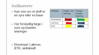 Syrer og baser [upl. by Dagmar]