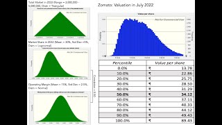 A 2022 Zomato Update Price Value and the Gap [upl. by Basilio]