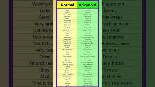 Normal English VS Advanced English Phrases learnenglish speakenglish esl english englishlesson [upl. by Aldous467]