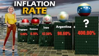 Ranking the Nations with the Highest Inflation Rates in 2024 💸 [upl. by Nalhsa87]