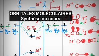 ⚛️ ORBITALES MOLÉCULAIRES  Synthèse du cours [upl. by Ellen124]