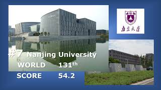 2022 QS RANKING BEST UNIV LIST  GLOBE [upl. by Aivlis516]