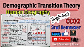 Demographic Transition Theory CC02BySagarika Nag geography [upl. by Merla]