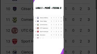 ✅Tabla de Posiciones Hoy  Liga 1 Perú✅Fecha 3  Clausura  2024 [upl. by Nevada324]