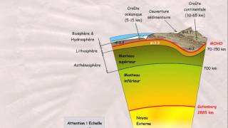 MOOC Géologie t12  Structure de la terre [upl. by Leirvag857]