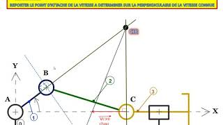 Le Centre Instantanée de Rotation pour les nuls [upl. by Sower]