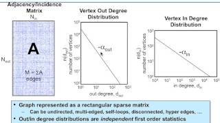 5 Perfect Power Law Graphs  Generation Sampling Construction and Fitting [upl. by Llirred]