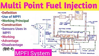 MPFI System II Multi Point Fuel Injection II MPFI System Working and its Components [upl. by Harlene]