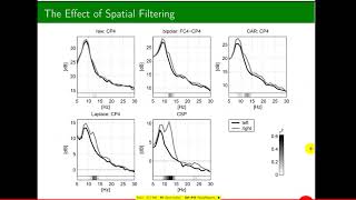 Introduction to MotorImagery based BrainComputer Interfaces [upl. by Jeralee]