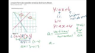 Lineaire formule opstellen als je het snijpunt met de yas kunt aflezen [upl. by Geof294]
