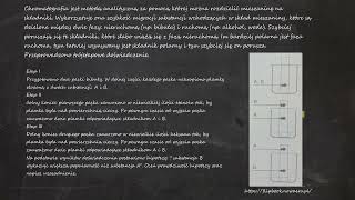 Chromatografia jest metodą analityczną za pomocą której można rozdzielić mieszaninę na składniki [upl. by Aubrie]