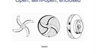 Types of pump impellers [upl. by Mohandas]