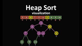 Heap sort visualization  What is heap sort and How does it work [upl. by Asirral]