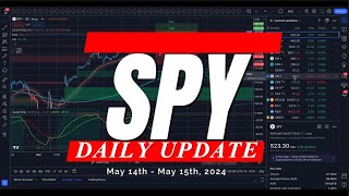 🔴 WATCH THIS BEFORE TRADING CPI TOMORROW  SPY SPX QQQ Analysis Key Levels amp Targets for Day Traders [upl. by Aleyam107]