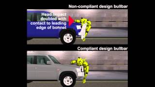 Bullbar pedestrian test video 2014 [upl. by Strader559]