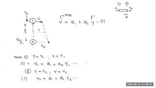 ELEMENTOS FINITOS APLICADO A GEOTECNIA  CLASE 7 [upl. by Veneaux]