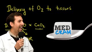 Delivery of Oxygen to Tissues Explained Clearly by MedCramcom [upl. by Terrab]