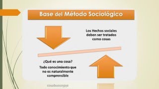 Reglas del método sociológico de Émile Durkheim [upl. by Karilla]