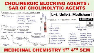 Cholinergic Blocking agents SAR of cholinolytic agents  Anticholinergic agents  L4 U3  MC 1 [upl. by Ahtera]