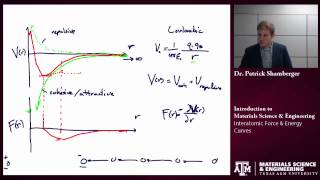 Part 9 Bonding  Force of Attraction amp Repulsion  Bond Energy amp Bond Length in Atomic Structure [upl. by Xino635]