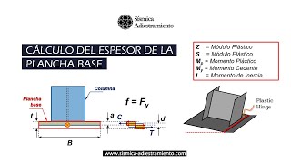 Predimensionado del espesor de una placa base [upl. by Aicirpac147]