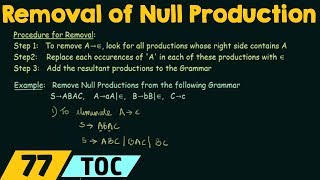 Simplification of CFG Removal of Null Productions [upl. by Odlaw589]