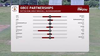 GBCC 1st XI v Wokingham CC 1st XI [upl. by Surad955]