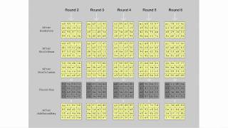 AES Rijndael Cipher  Visualization [upl. by Laird]