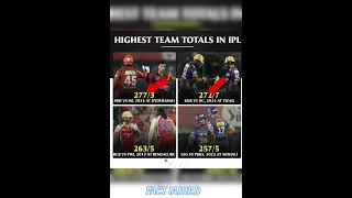 2nd Highest total viratkohlirohitsharmat20worldcupcskmiiplipl2024kkrmustafizurrahmanrcb [upl. by Morgun]