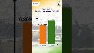 COAL INDIA FUELLING INDIAS FUTURE [upl. by Netsyrk]