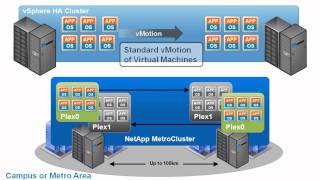 NetApp Business Continuity Solutions for VMware [upl. by Eslehc]