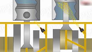 How Engine Lubrication System Works [upl. by Artenahs]