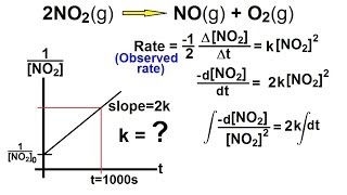 Chemistry  Chemical Kinetics 22 of 30 Example of a Second Order Reaction NO2 [upl. by Adnahs]